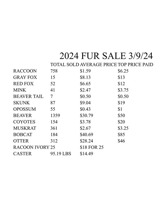 Utk Sale Results Trapline Talk United Trappers Of Kentucky