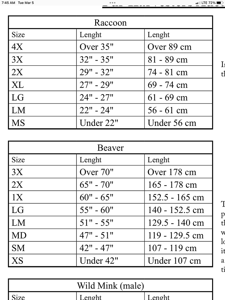 FHA coon and beaver size charts - Trapline Talk - United Trappers of ...